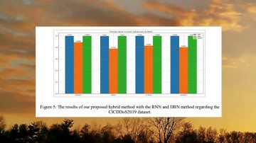 Hybrid Deep Learning Approach for Enhanced Detection and Mitigation of DDOS Attack in SDN Networks
