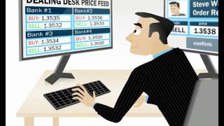 Dealing Desk Forex Broker Description by FXCM