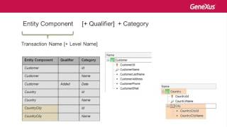 Reglas de nomenclatura para atributos screenshot 5