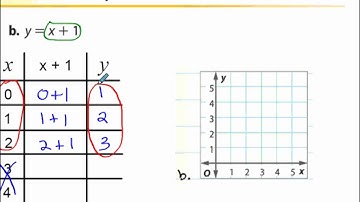 Ch8 Lesson 3   Functions & Equations Video Lecture