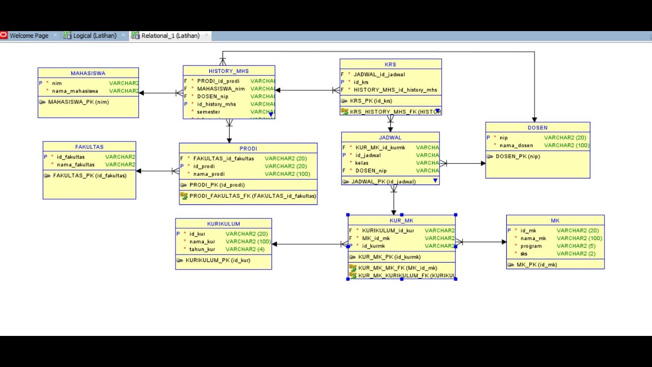 Physical Modeling, DDL, dan DML dalam Basis Data - YouTube