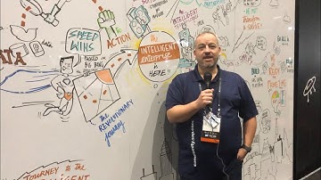 Day one wrap-up - SAP TechEd Bangalore