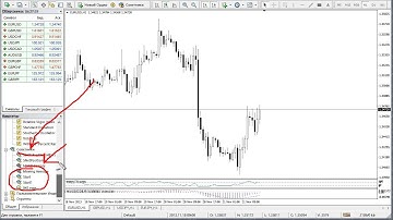 Простейшая программа на MQL4 и ее запуск