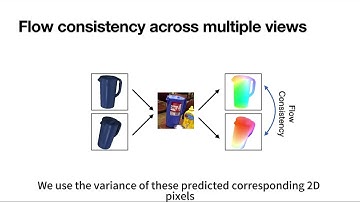 Pseudo Flow Consistency for Self-Supervised 6D Object Pose Estimation (ICCV 2023)
