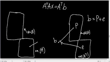 Pseudo inverse and infinite number of least squares solutions