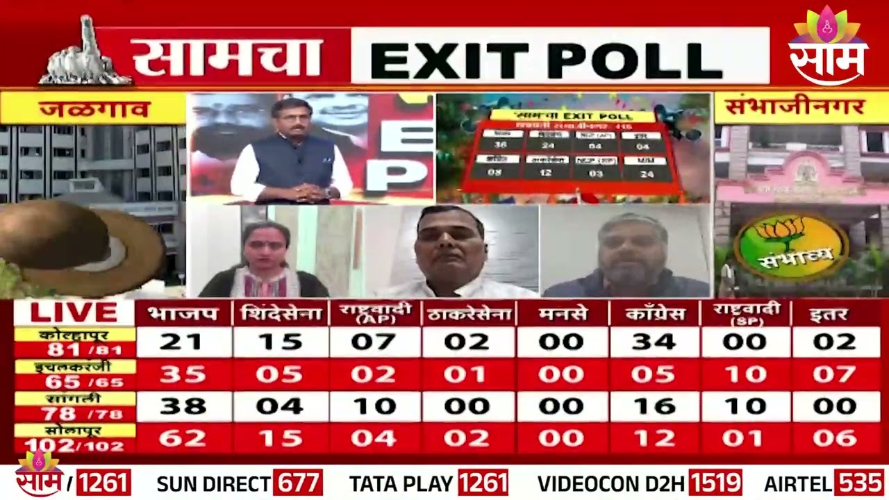 संभाजीनगरमध्ये ठाकरे बंधूंचा जोर कमी पडला? | Sambhajinagar | Saam EXIT POLL 2026