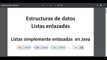Estructuras de datos - Listas Simplemente Enlazadas en Java (Parte 1)