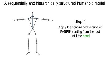 Extending FABRIK with model constraints