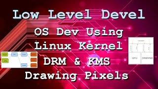 OS development using the Linux kernel - DRM/KMS Drawing (Part 10)