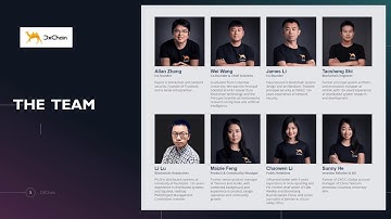 DxChain — BIG Data meets Blockchain