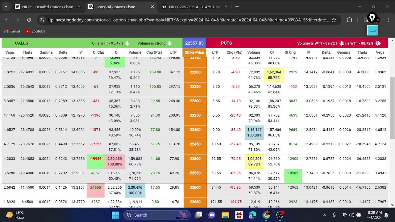 Live Trading With Option Chain 04/04/2024 Ltp Calculator Live Class