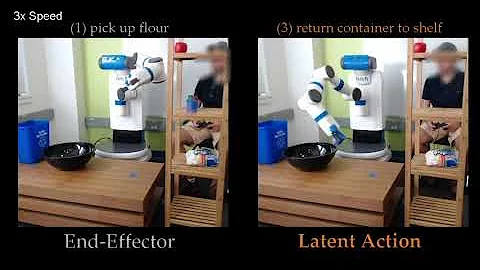 Controlling Assistive Robots with Learned Latent Actions