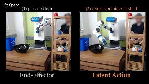 Controlling Assistive Robots with Learned Latent Actions