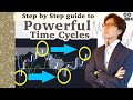 Ichimoku Time Cycle Analysis on Gold. Step by Step Guide on How to Draw the Time Cycles / 2 Nov 2021