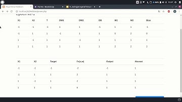 Algoritma Hebbian (JST) Menggunakan Bahasa Pemrograman PHP