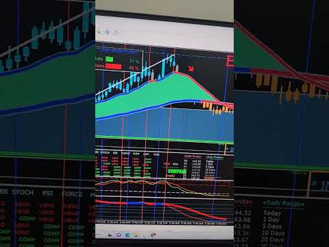 INDICADOR MT4 PARA OPÇÕES BINARIAS #short #quotex