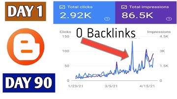 How to Rank Blogger Website on Google First Page