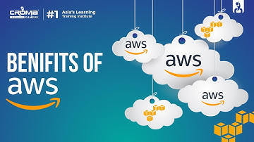 Benefits of Using Amazon Web Services AWS