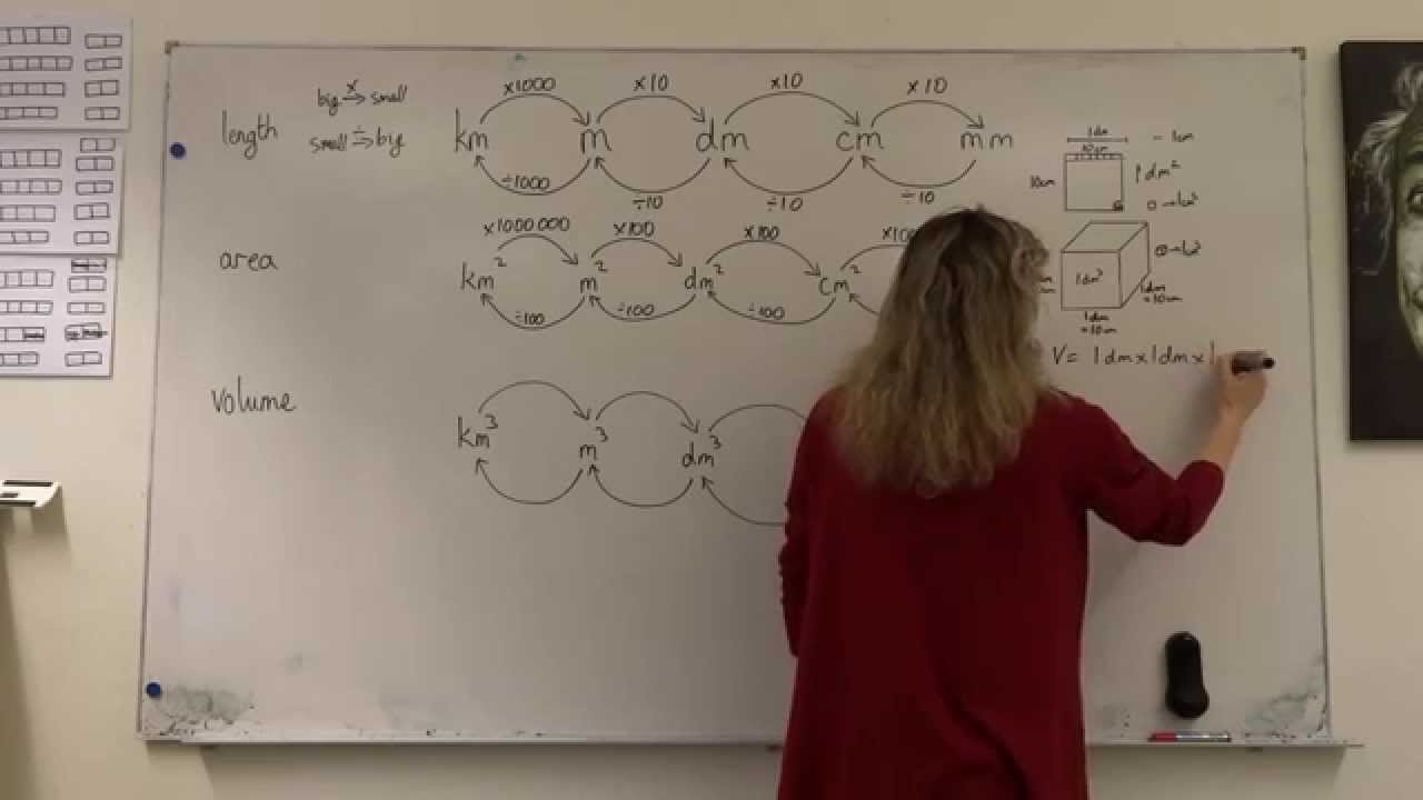 volume conversion metric table of volume,  and metric Convert  units length area YouTube