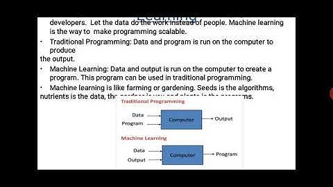 Introduction of machine learning ,sub name machine learning ,cs 601,