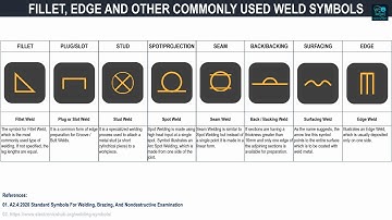 Understanding Fillet and Edge Weld Symbols: What You Need to Know