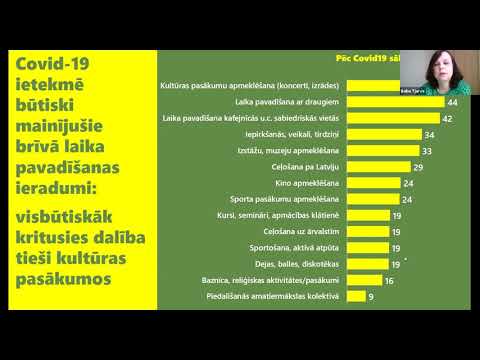 Video: Pētījuma Rezultāti: Mazāk Nekā 3% Amerikāņu Ir Vērts Iepazīties