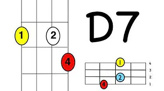 Mairi's Wedding Uke Chords G C5 D7 with Ukulele strumming Mairi's Wedding Uke Chords G C5 D7 with Ukulele strumming