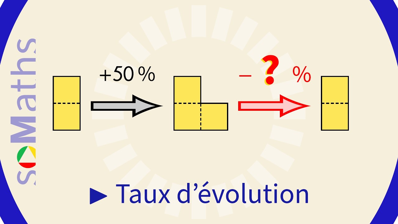 Évolutions successives et réciproques | Questions flash