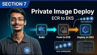 Section 7 | Build Docker Image → Push to AWS ECR → Deploy on Kubernetes EKS