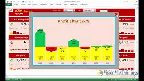 Excel Dashboard Key Financial Ratios