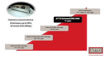 ATTO XstreamCORE 9400 Product Introduction - embeddable NVMe controller - Part 1 of 3