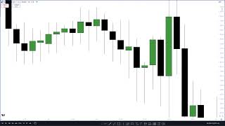 What Forex Broker you should use for analysis? And the advantage that Futures give you