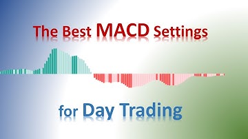 The best MACD settings for 1m, 5m and 15 minutes time Frames