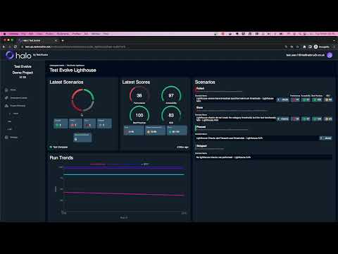 An introduction to Test Evolve's Halo Dashboard Reporting