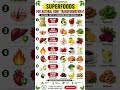Struggling with Hair Fall &amp; Weight Gain? Eat These &amp; Transform Your Body Fast 😳🔥 #healthylifestyle