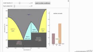 What is a Eutectic? (Interactive Simulation)