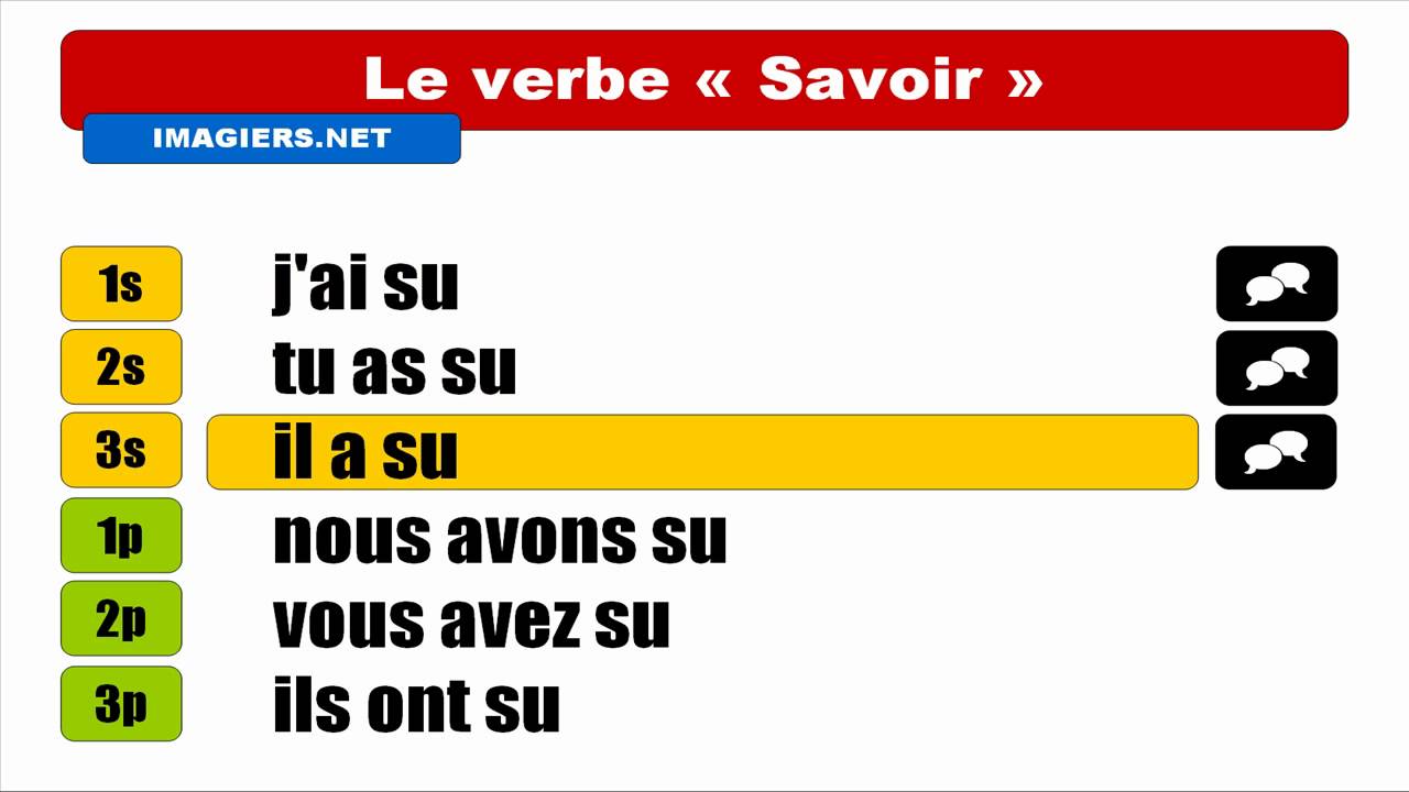 FRANZÖSISCH LERNEN = VERBE = Savoir = Indicatif Passé composé