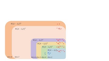 How to Find Basis Vectors for Jordan Canonical Forms