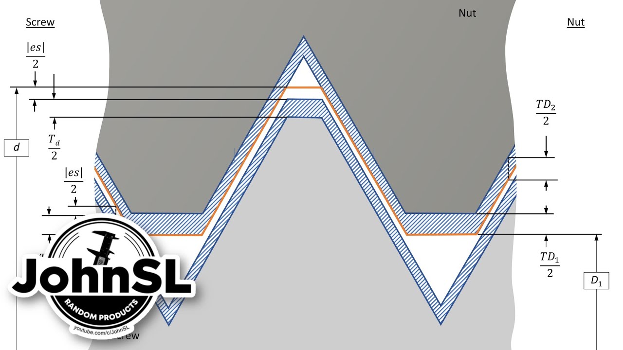 Tips And Tricks: SPLIT DECISION!! (Sizes, Diameter, Basics and