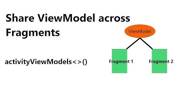 Shared ViewModel across Fragments | Shared ViewModel | deligate activityViewModels() | Hilt DI
