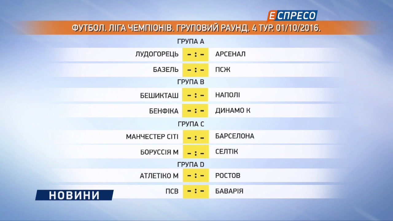 Футбол украины результаты матчей. Rezultati matchev ICO.