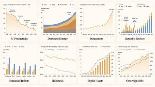 Every Trend That Will Disrupt the Economy by 2027