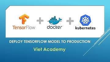Deploy Tensorflow Model To Production - Part 1 (Local Running)