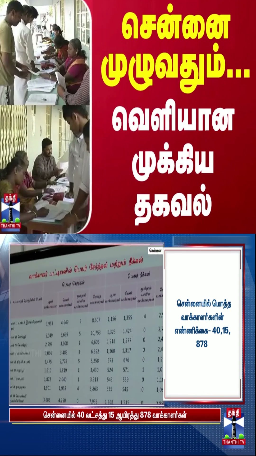 சென்னை முழுவதும்... வெளியான முக்கிய தகவல்