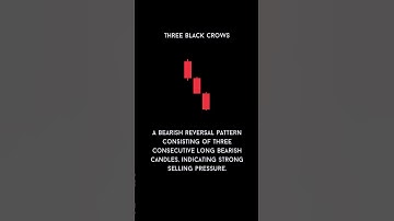 Candlestick Pattern - Three Black Crows ♠️