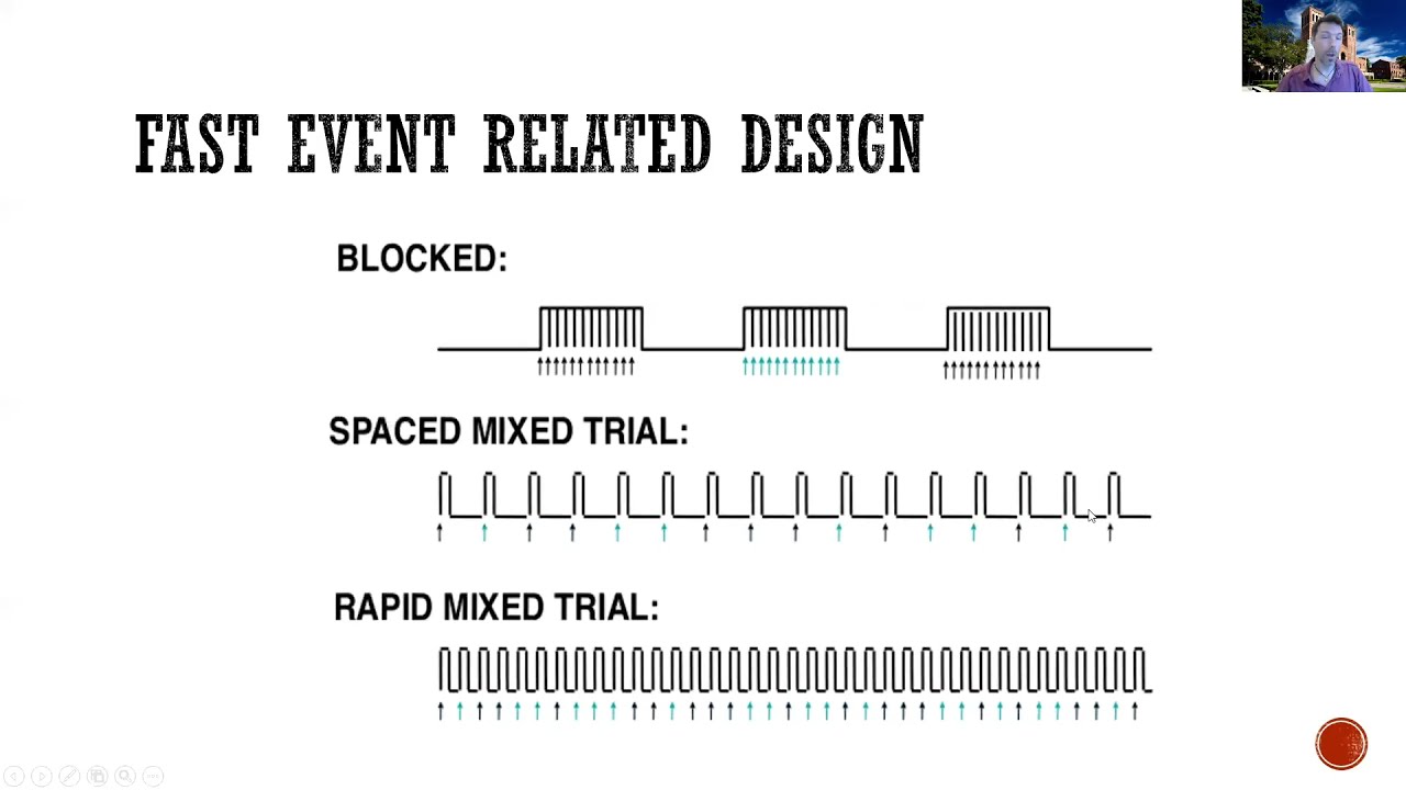 Learn fMRI (W04b) 03 Advanced Experimental Design: Event Related Designs -  YouTube