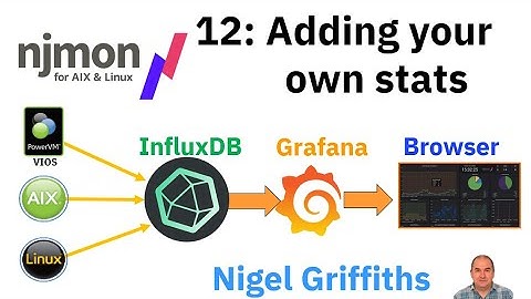 njmon + InfluxDB + Grafana Series 12: Adding Your Own Data with nmeasure