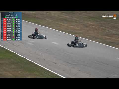 Rotax Euro Trophy Genk 2020 Senior Heat 1 Ab Youtube