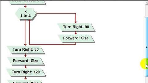Visual Logic Flowchart to Draw a House with a Parameter passed to a Procedure
