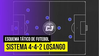 A história do 4-1-2-1-2 em losango.